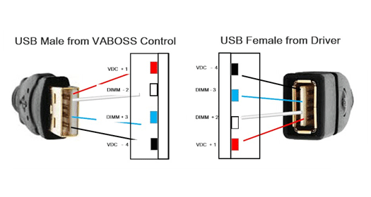 VABOSS-USB-Wiring-Installations